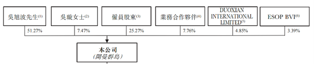 ↑图源中旭未来招股书