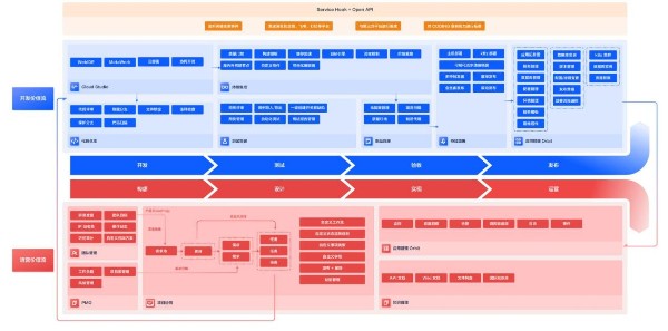 腾讯云CODING 产品全景图