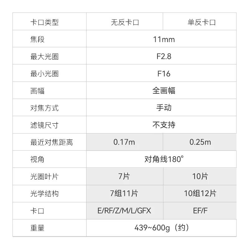 北京车展看新品｜长安启源E07：变形汽车