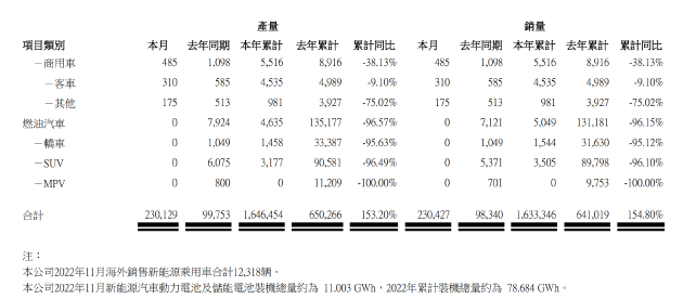 图源：比亚迪