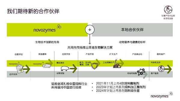 　　诺维信期待新的合作伙伴 共同推动畜牧业发展