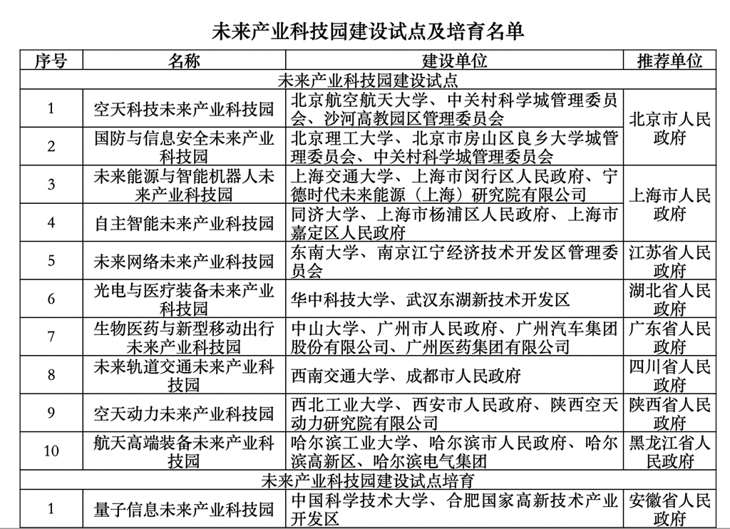 科技园：未来产业科技园建设试点量子信息未来产业科技园名列其中