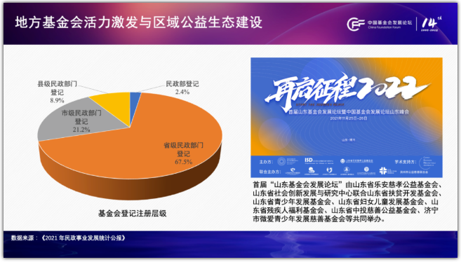 　　*图11：基金会登记注册层级