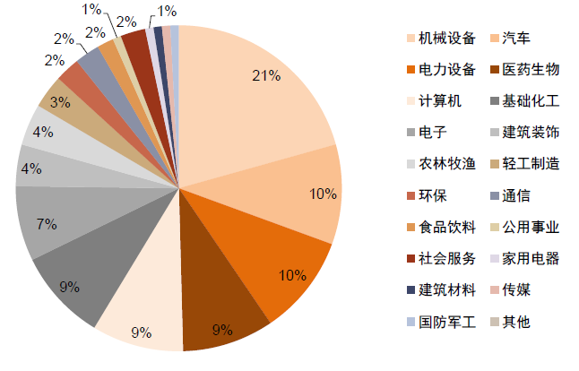 资料来源：中金公司，《北交所系列九：北交所周年回顾》，2022年11月8日