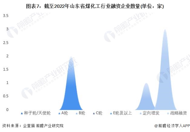 注：上述企业为存续和在业的企业。