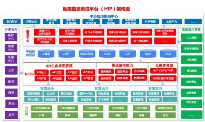 华卓集成<span class=