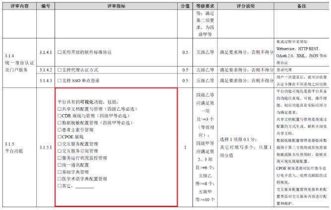 新版测评方案3.1.5<span class=