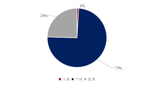 图1、总体对豆粕后市看法