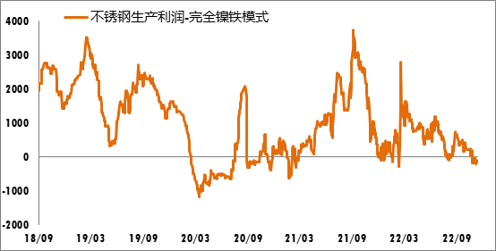 数据来源:SMM、Mysteel