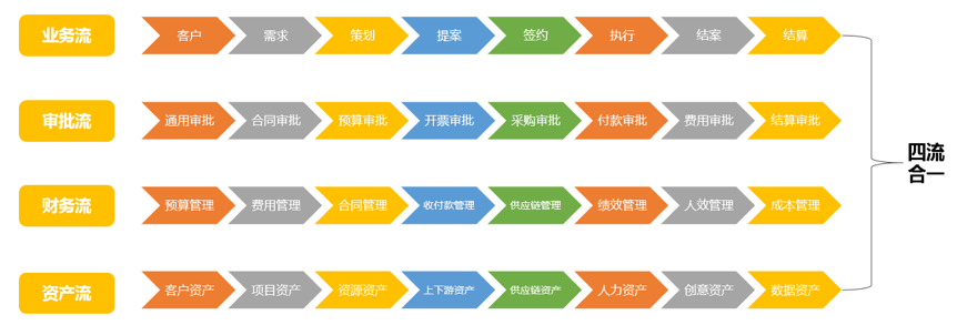 　　企业供图
