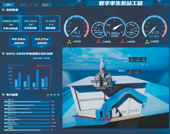 数字孪生泵站工程调度运行驾驶舱示意图。 北京市南水北调团城湖管理处供图