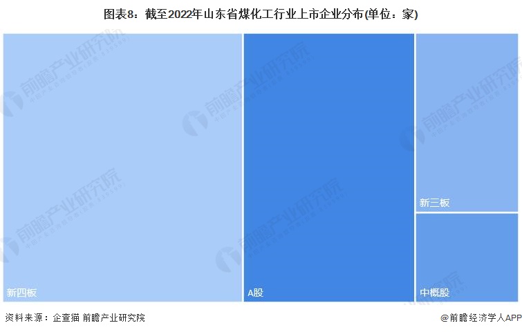 注：上述企业为存续和在业的企业。