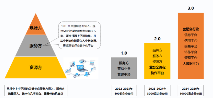 　　企业供图