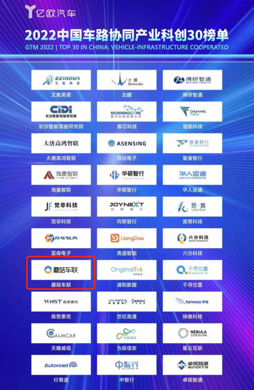 　　蘑菇车联入选2022中国车路协同产业科创30榜单