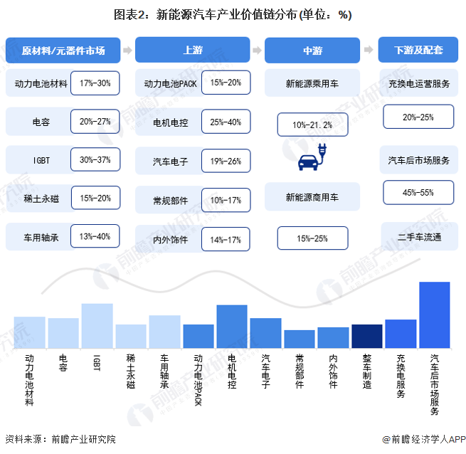 注：上述毛利率区间以行业代表性上市公司2021年毛利率填列