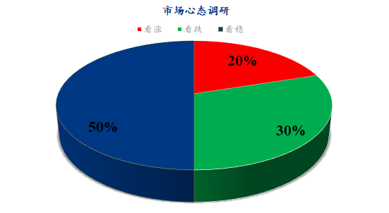 数据来源:钢联数据