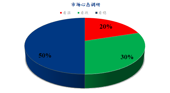 数据来源：钢联数据