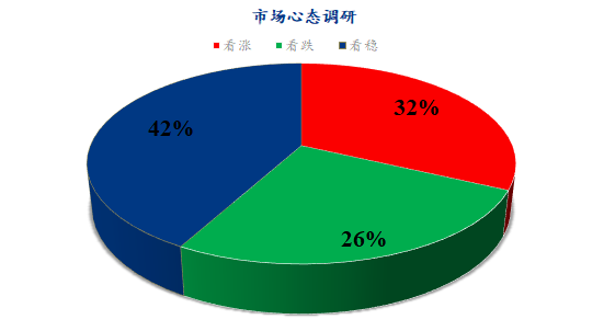 数据来源:钢联数据