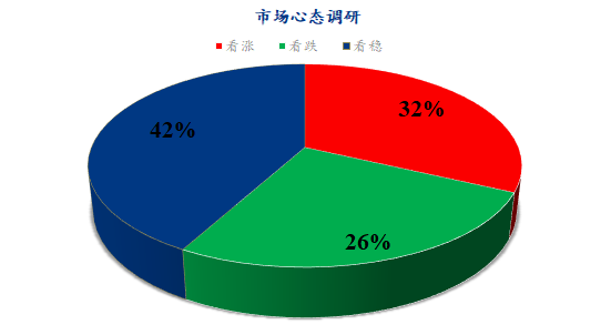 数据来源：钢联数据