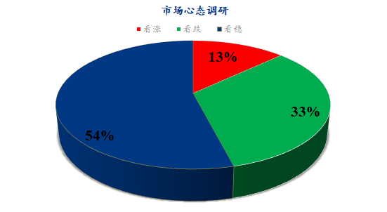 数据来源:钢联数据