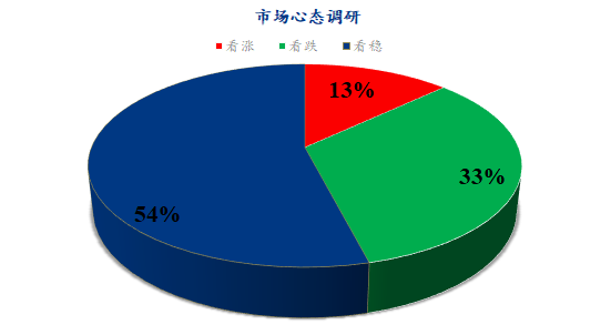 数据来源：钢联数据