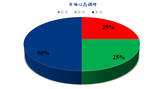 数据来源:钢联数据