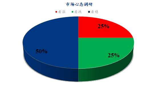 数据来源：钢联数据