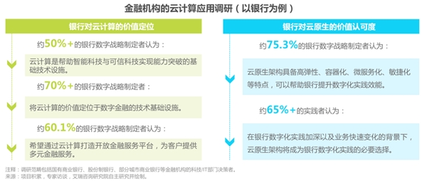 　　来源：艾瑞咨询