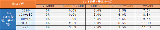 数据来源：SMM