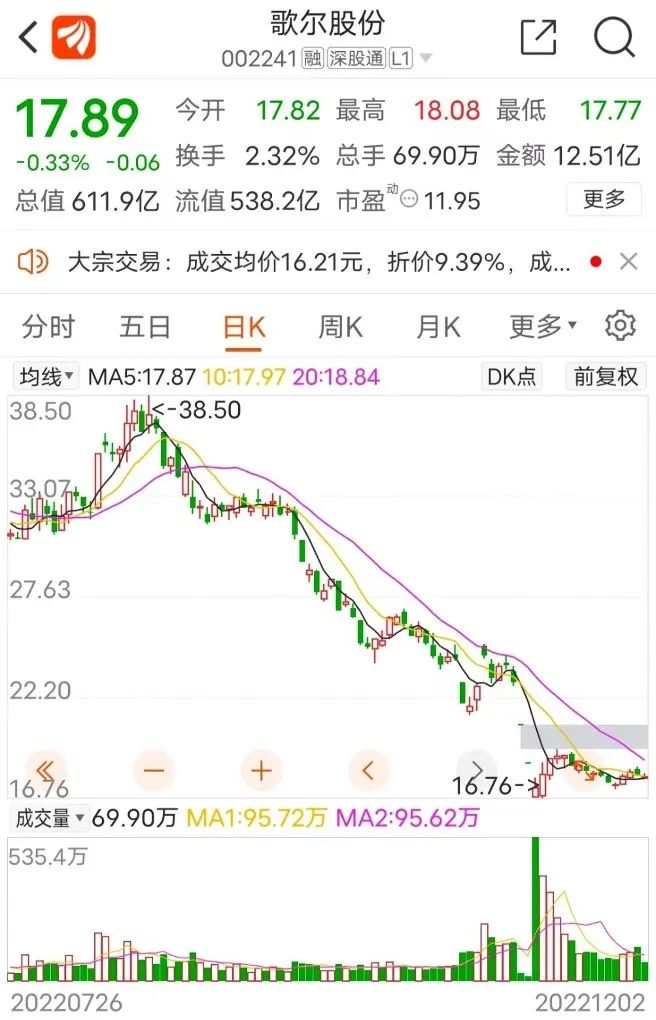 来源：东方财富