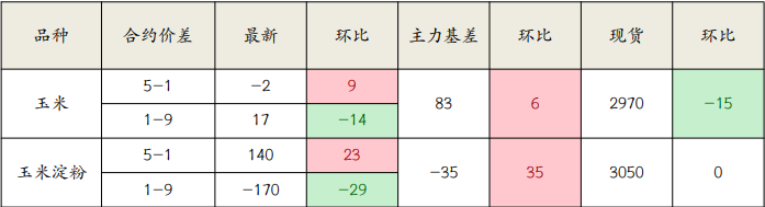 关联品种玉米所属公司：光大期货