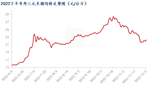 数据来源：钢联数据