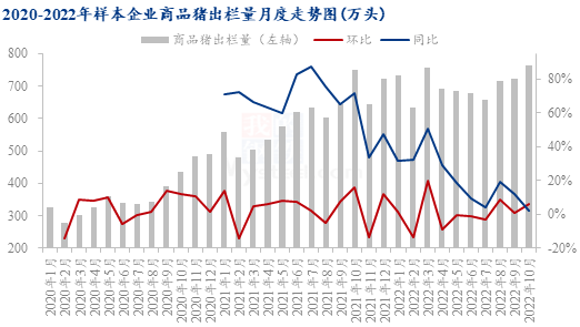 数据来源：钢联数据