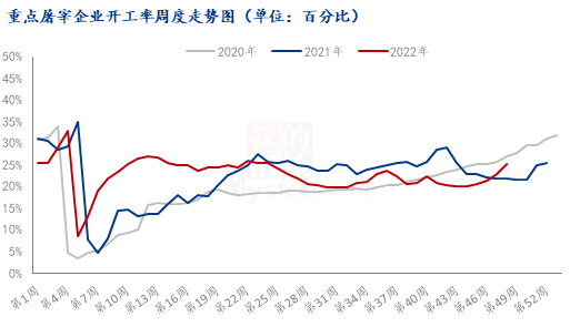 数据来源：钢联数据