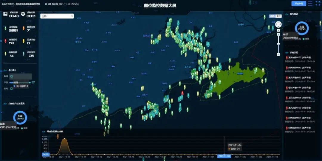 数字渔船系统船位数据大屏