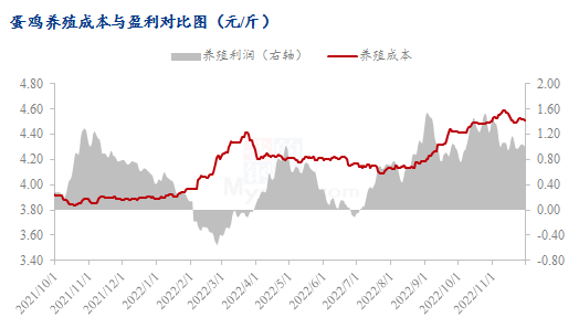 数据来源：钢联数据