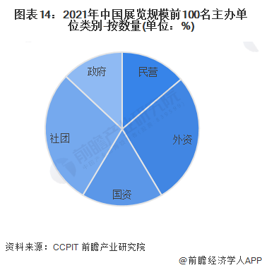 注：由于某些展览以合作办展方式举办，存在数据重复记录的情况。