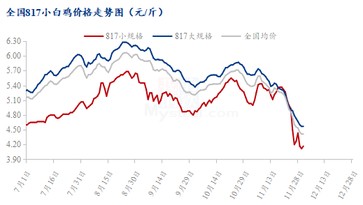 数据来源：钢联数据