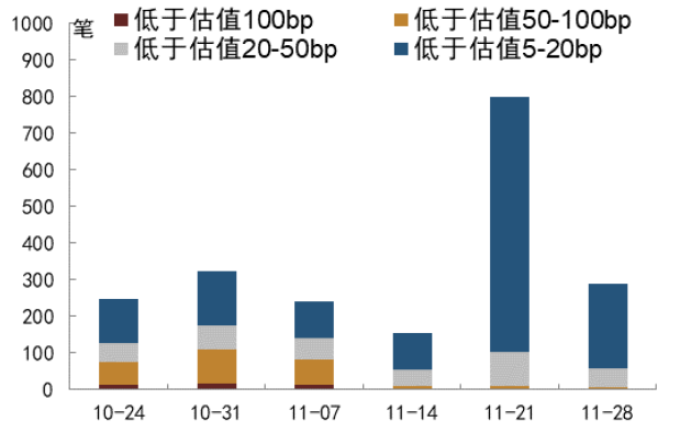 资料来源：QEUBEE、中金公司研究部；注：此为货币中介成交数据