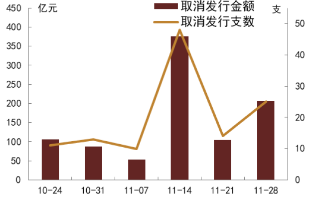 资料来源：Wind，中金公司研究部