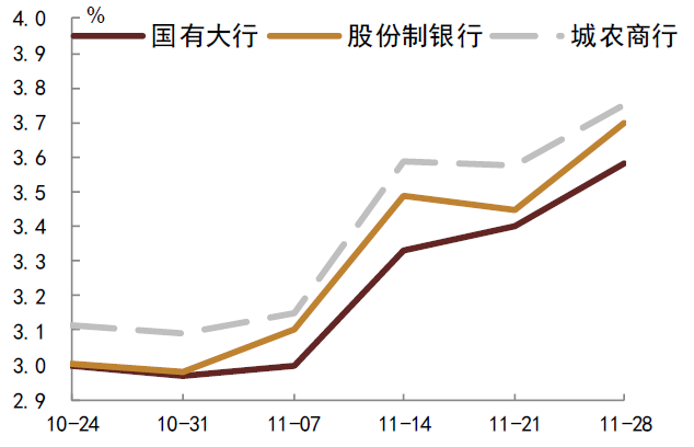 资料来源：：QEUBEE、中金公司研究部；注：此为货币中介成交数据