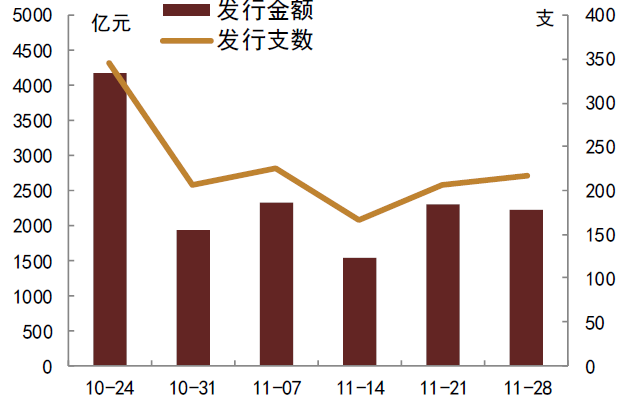 资料来源：Wind，中金公司研究部