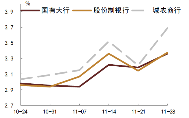 资料来源：QEUBEE、中金公司研究部；注：此为货币中介成交数据