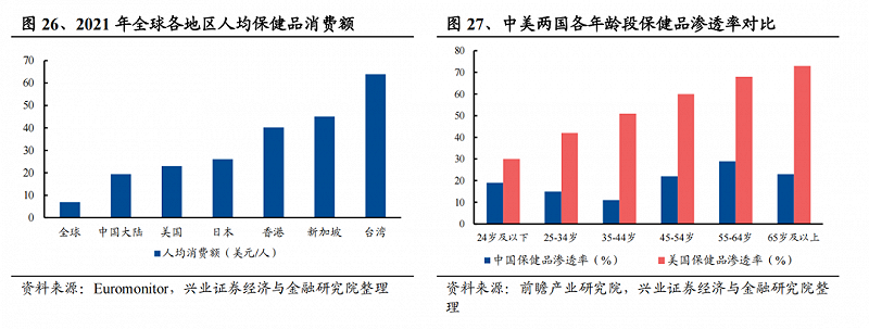 保健品：保健品瞄准95后