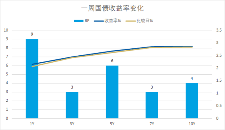 数据来源：Wind，统计区间11月28日至12月2日，过去市场表现不代表未来。