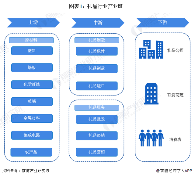 礼品产业链区域热力地图：广东和浙江分布最集中