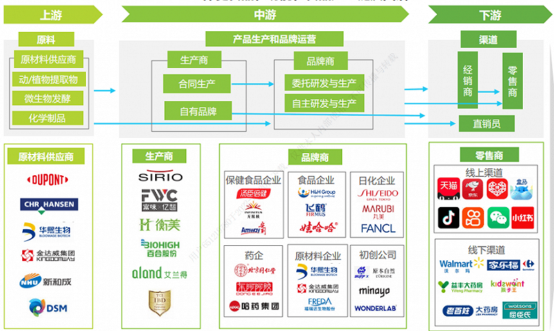 图源：艾瑞咨询研究院