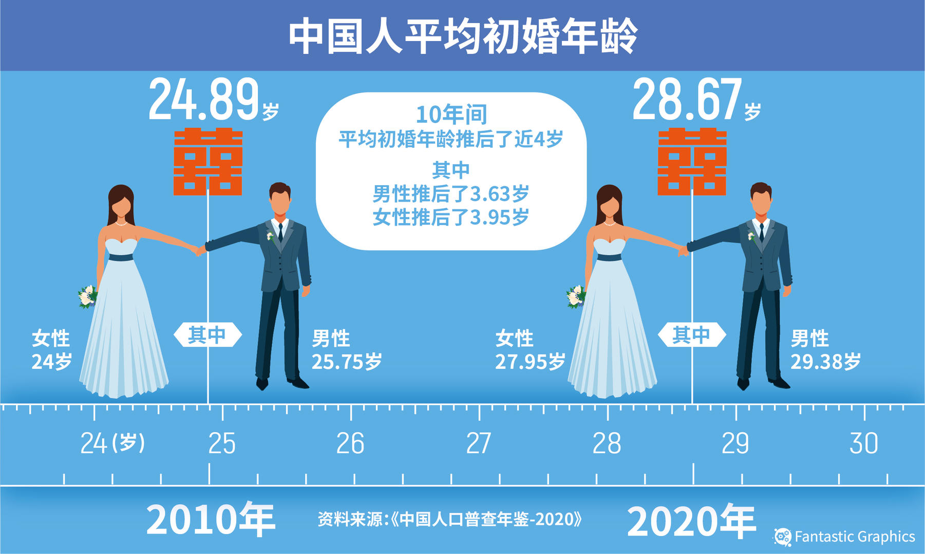 不婚不育保平安 不婚不育的真实影响