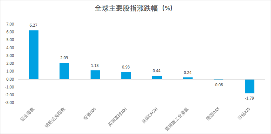 数据来源：Wind，统计区间11月28日至12月2日，过去市场表现不代表未来。