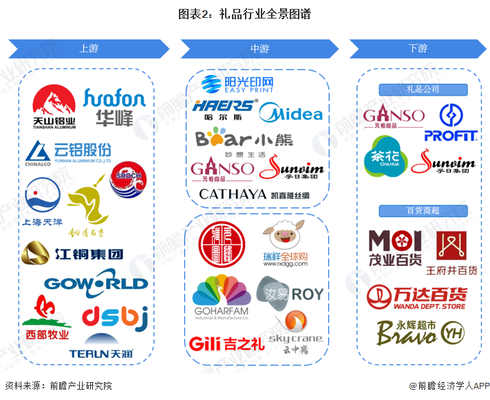 礼品产业链区域热力地图：广东和浙江分布最集中